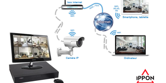 Dispositif de surveillance électronique - ipponsecurite.com : Caméra IP, box internet, Internet, Smartphone et tablette, ordinateur